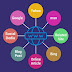 Top 200 Best Backlinks Website Kay Links