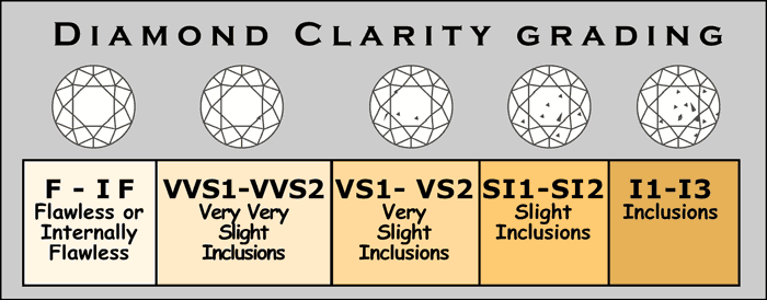 How to Judge a Diamond's Quality - Diamonds And Jewelry Planet