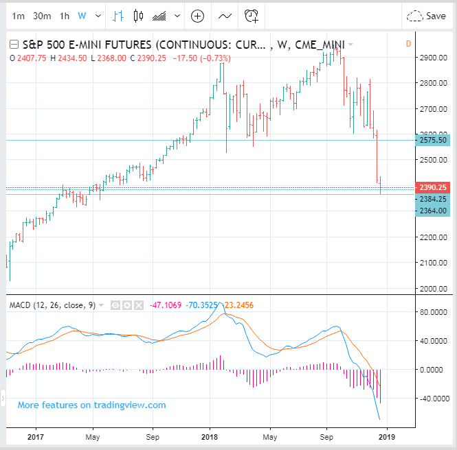 CME EX, SPX S&P 500 Index Futures Price Short Term Forecast, Swing BUY(Long) Stock trading today