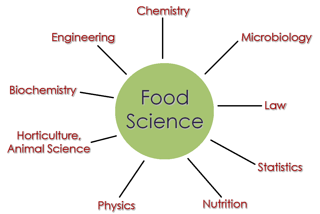 SUGA Employment Services Wanted Food Chemist Female R & D Lab