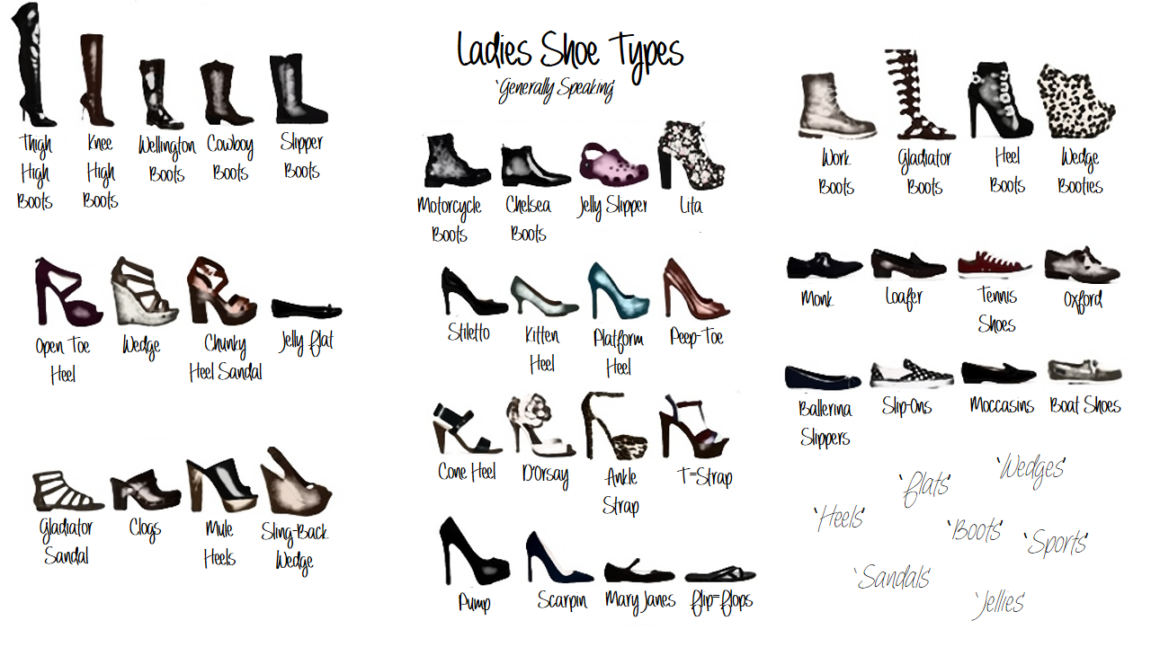 Rebellion Fashion: Women's Shoes | Understanding Style and Types