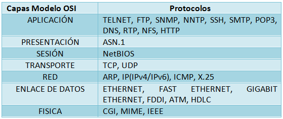 Comunicacion de Datos: MODELOS OSI -TCP/IP