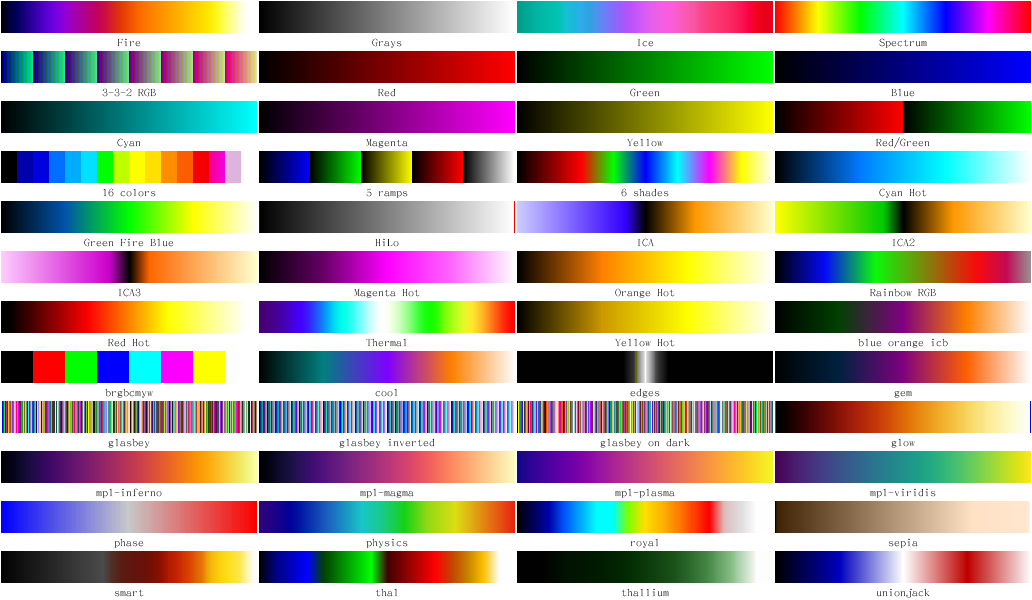 使用imagej Macro客製化imagej的LUT(lookup table)