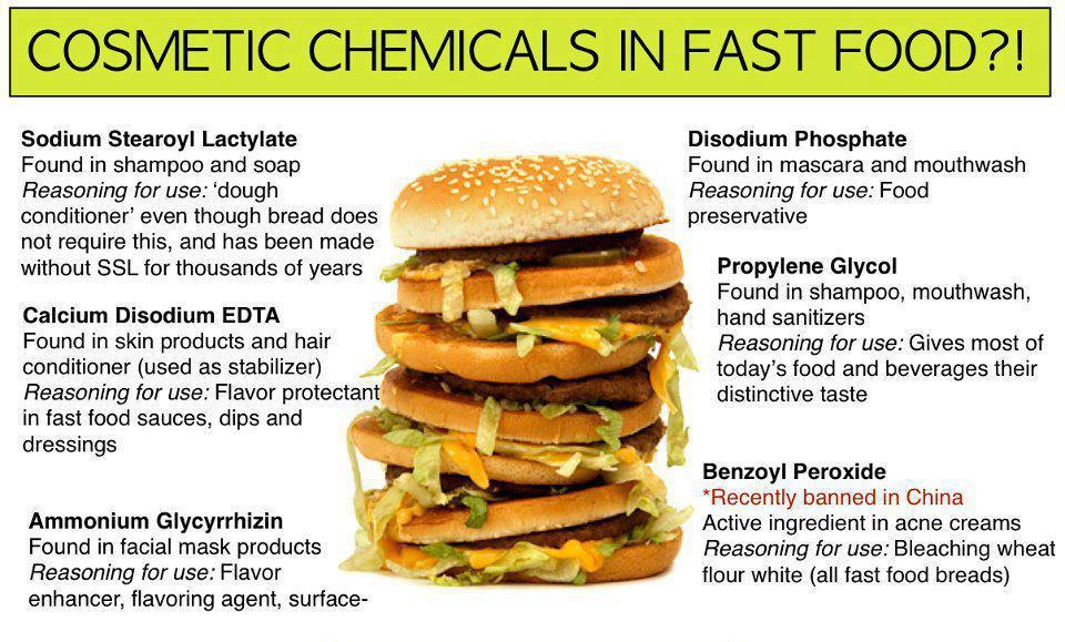 Kurlee Belle Chemicals Found In Food Do You Know What You Re Eating