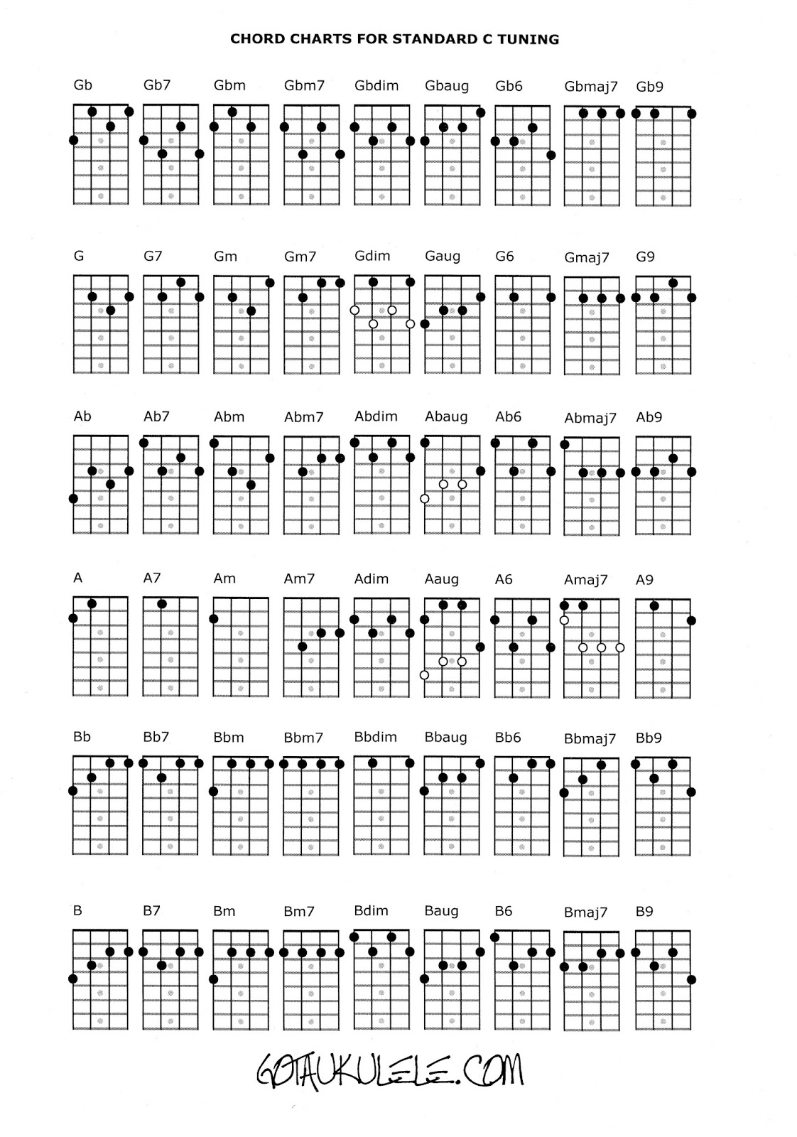 Lucidato Letteralmente Metropolitana Free Ukulele Chord Chart Cosmico Lucidato Letteralmente Metropolitana Free Ukulele Chord Chart Cosmico