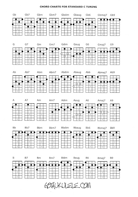 Ukulele chord chart 2