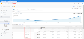 theo dõi ip của khách truy cập google analytics với google tag manager