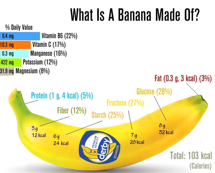 forex gold calories in banana