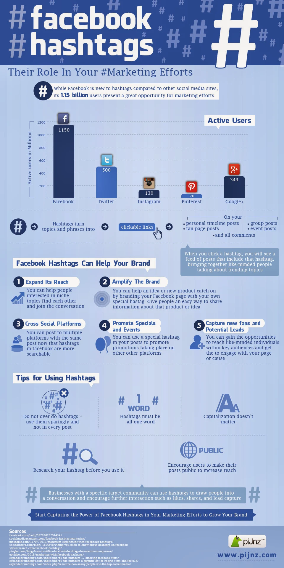 How Facebook Hastags Can Help Your Brand [infographic], hastag for businesses