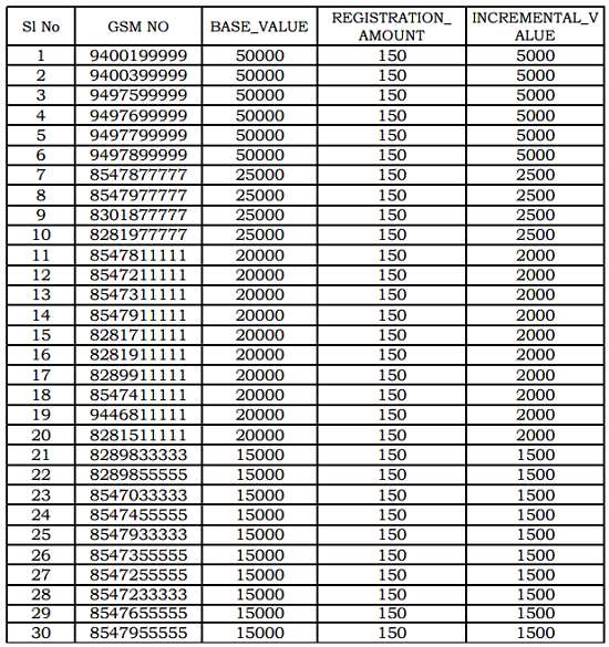 BSNL Kerala Circle EAuction of Fancy / Vanity Mobile Numbers August 2016 (from 04082016 to