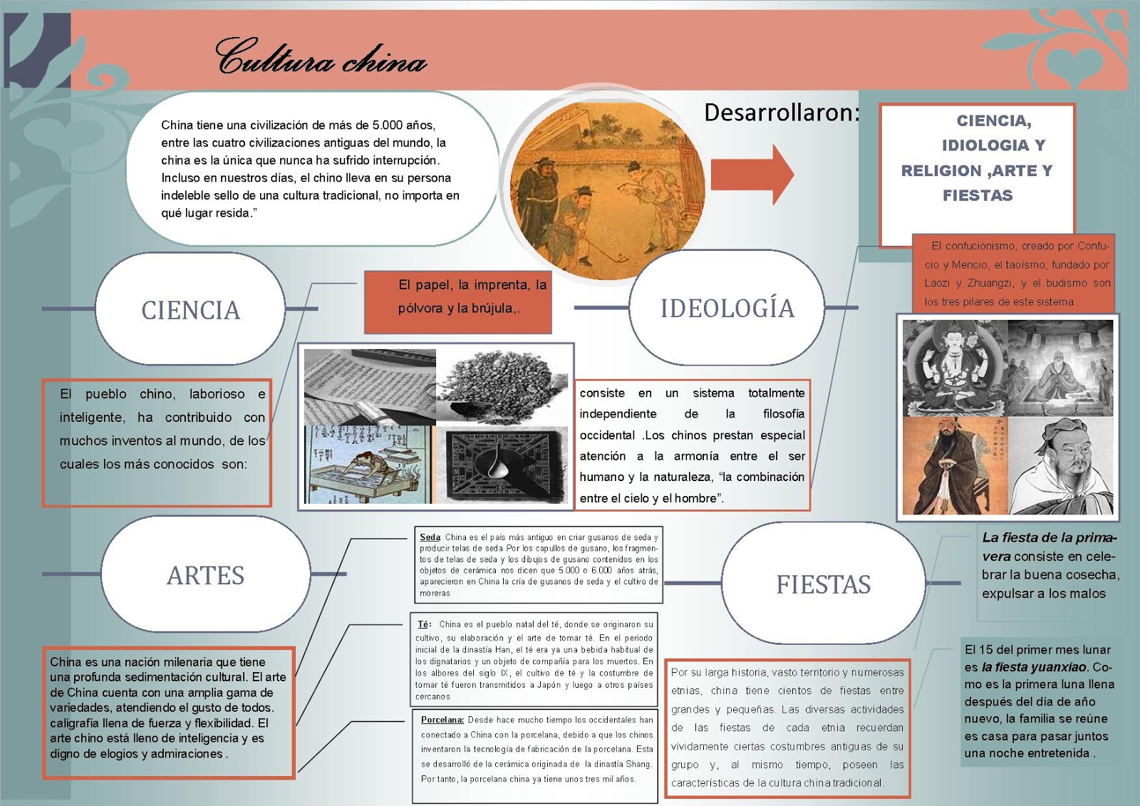 Cultura China Resumen Nreqms