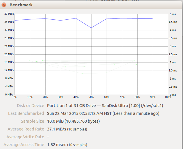 USB Flash Drives RAID 0 on Linux Pair of SanDisk Ultra 32gb CZ48 USB 3.0