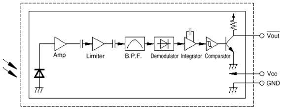 Blok Diagram Detektor Inframerah