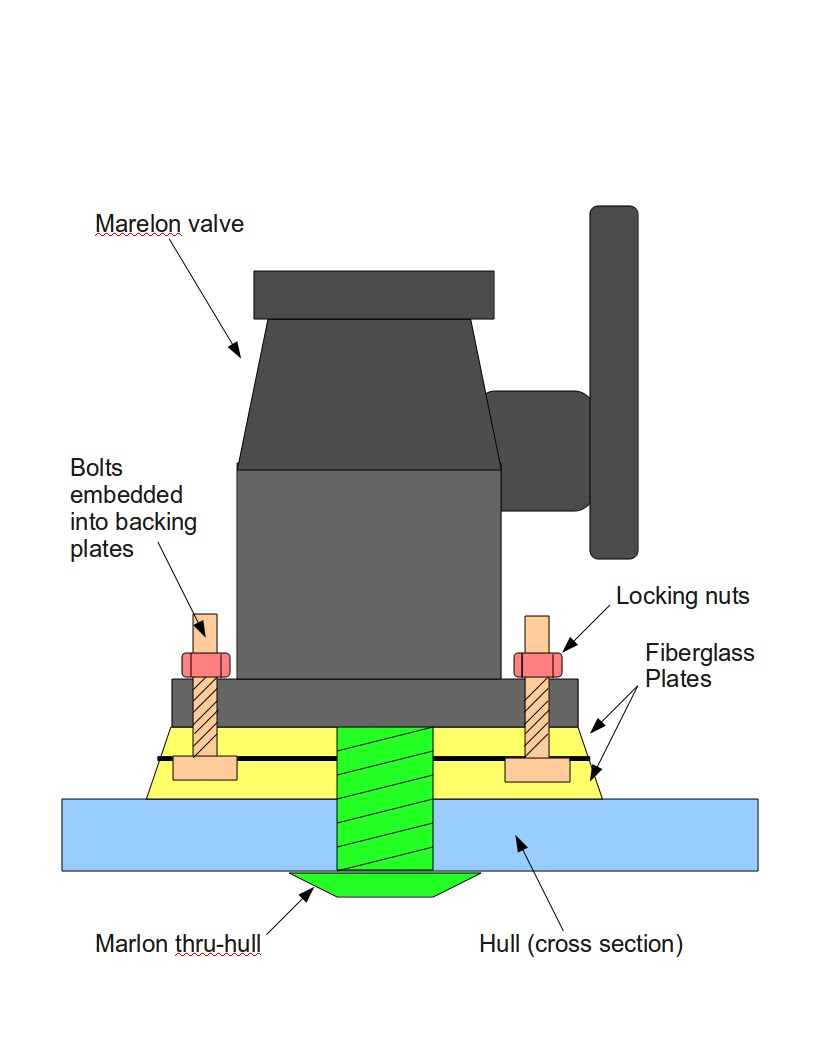 TritonBoatWork Thruhull Flange Plate and Marelon Flanged Valve