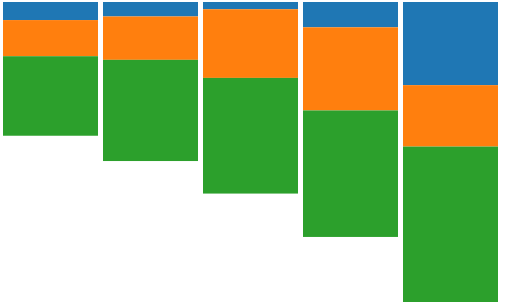 Maxkit: D3.js 基本的使用方式 part 3