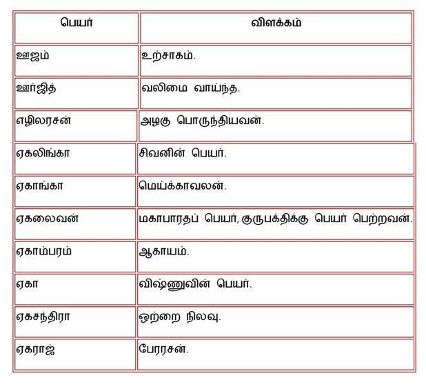 Tamil Baby Names Based On Date Of Birth Baby Viewer