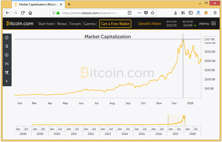 bitcoin artikel