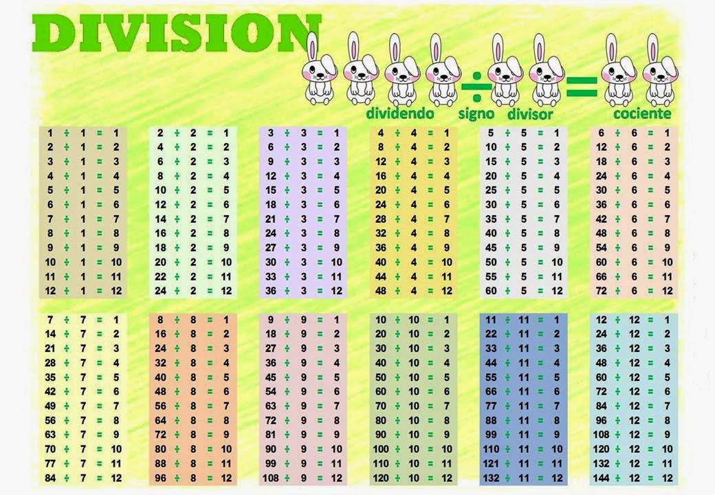 Tablas De Division