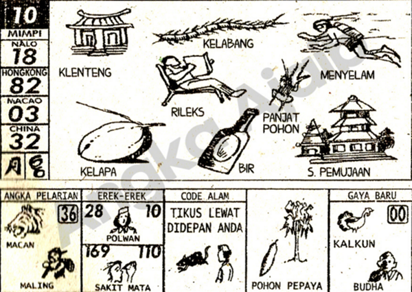 Angka Mimpi Pohon Pinang 2d 3d 4d Bergambar Dalam Buku Mimpi Buku Mimpi Bergambar Angka Mimpi Pohon Pinang 2d 3d 4d Bergambar Dalam Buku Mimpi Buku Mimpi Bergambar