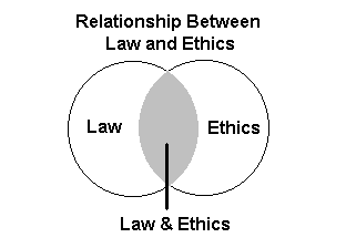 ethics law uos click correlation