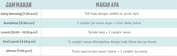 Cara Menurunkan Berat Badan 5 Kg dalam 5 hari dengan Buah Nanas Cara Menurunkan Berat Badan 5 Kg dalam 5 hari dengan Buah Nanas