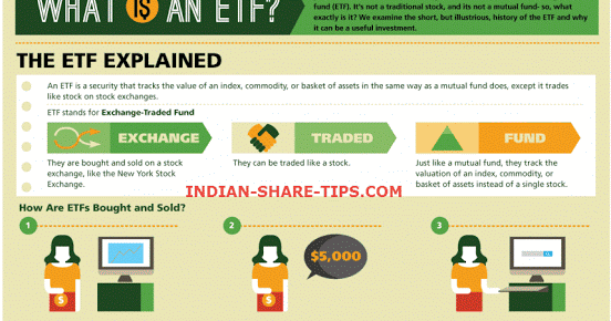 amazing etf infograph to give you everything on platter nifty future daily chart