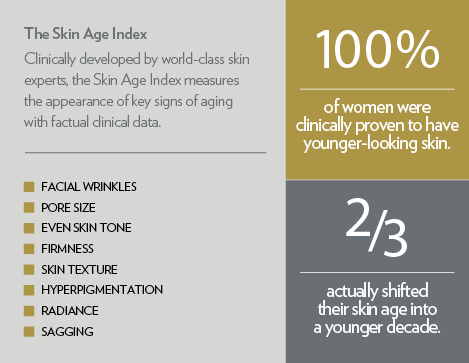 YOUTH SKINCARE - Look Younger Longer