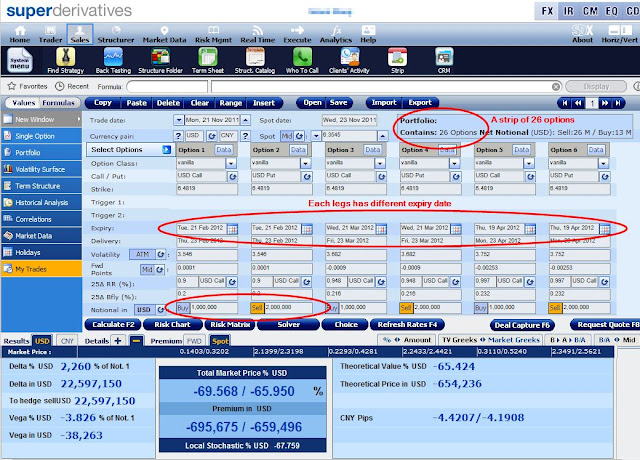 Superderivatives fx options
