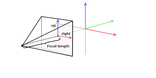 Perspective model