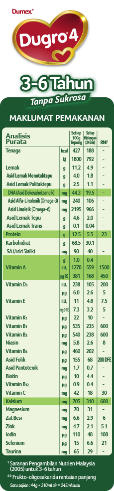 Susu dupro langkah 1