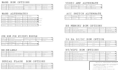 Be excellent on what is good...: Apple iPhone 3G Circuit Diagram