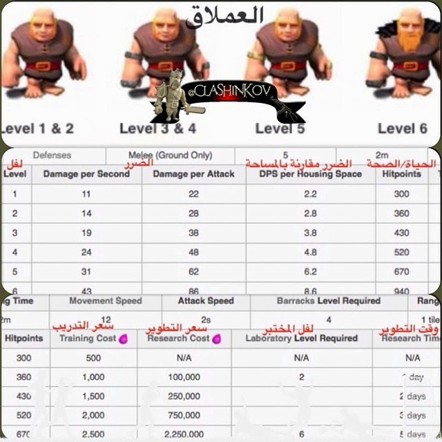 clash of clans giant clash of clans giant