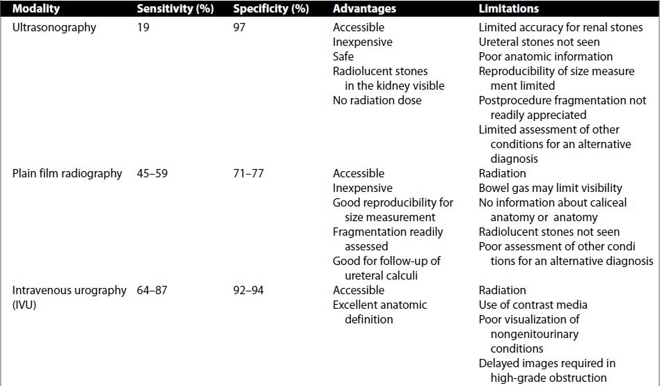 Ct Scan Renal Stone Protocol Ct Scan Machine