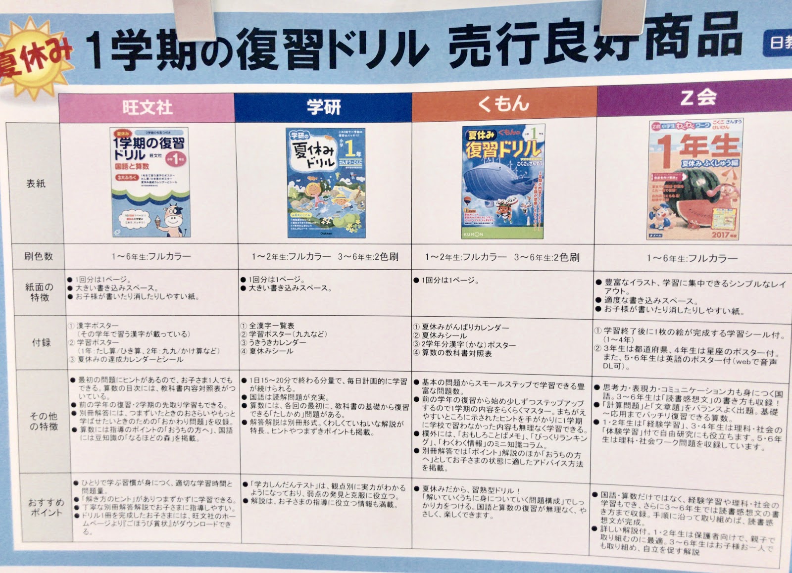 夏休みは１学期の復習 本屋が選んだ売上良好な復習ドリルのベスト４選から 私が選んだ１冊をおすすめする理由とは 都筑ライフ 都筑区ブログ