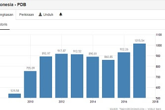 TEKNOLOGI TEPAT GUNA