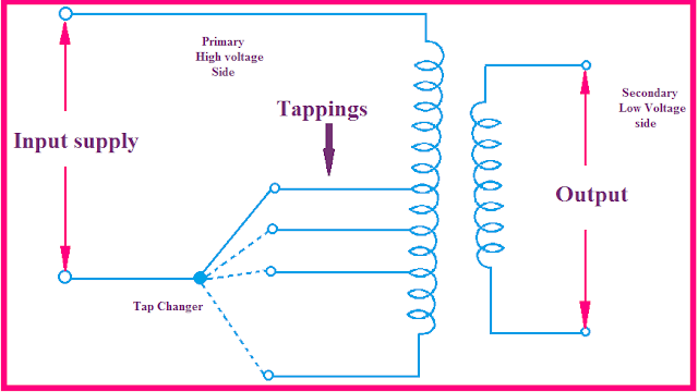 Which side of Transformer is provided for Tapping, why tappings are provided on high voltage side of transformer