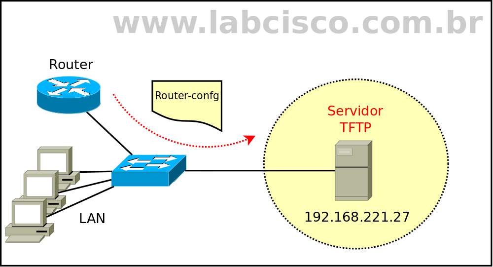 download cisco tftp backup download cisco tftp backup