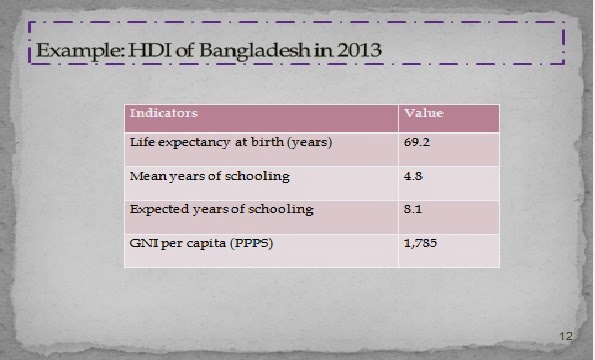 Development indicators homework picture