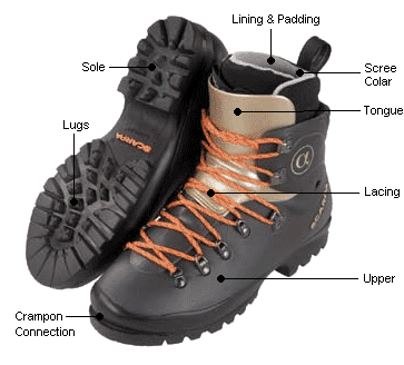 hiking boots weight