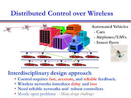 Control Theoretic Approach to Distributed Optimal Configuration of 802.11 WLANs