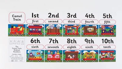 Ordinal numbers atau angka ordinal bahasa inggris - berbagaireviews.com