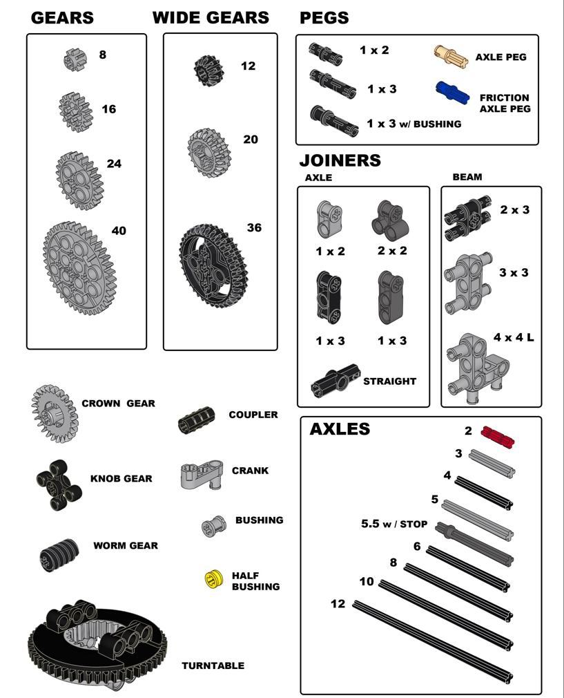 Kids Education Computer and Robotik Robotic NXT Part 9797 and Software