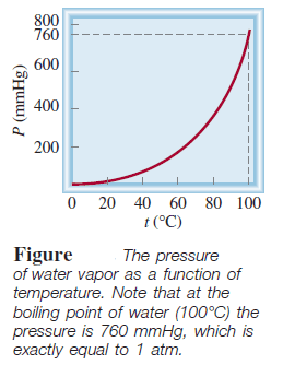 Dalton’s Law of Partial Pressures (Statement, Applications)