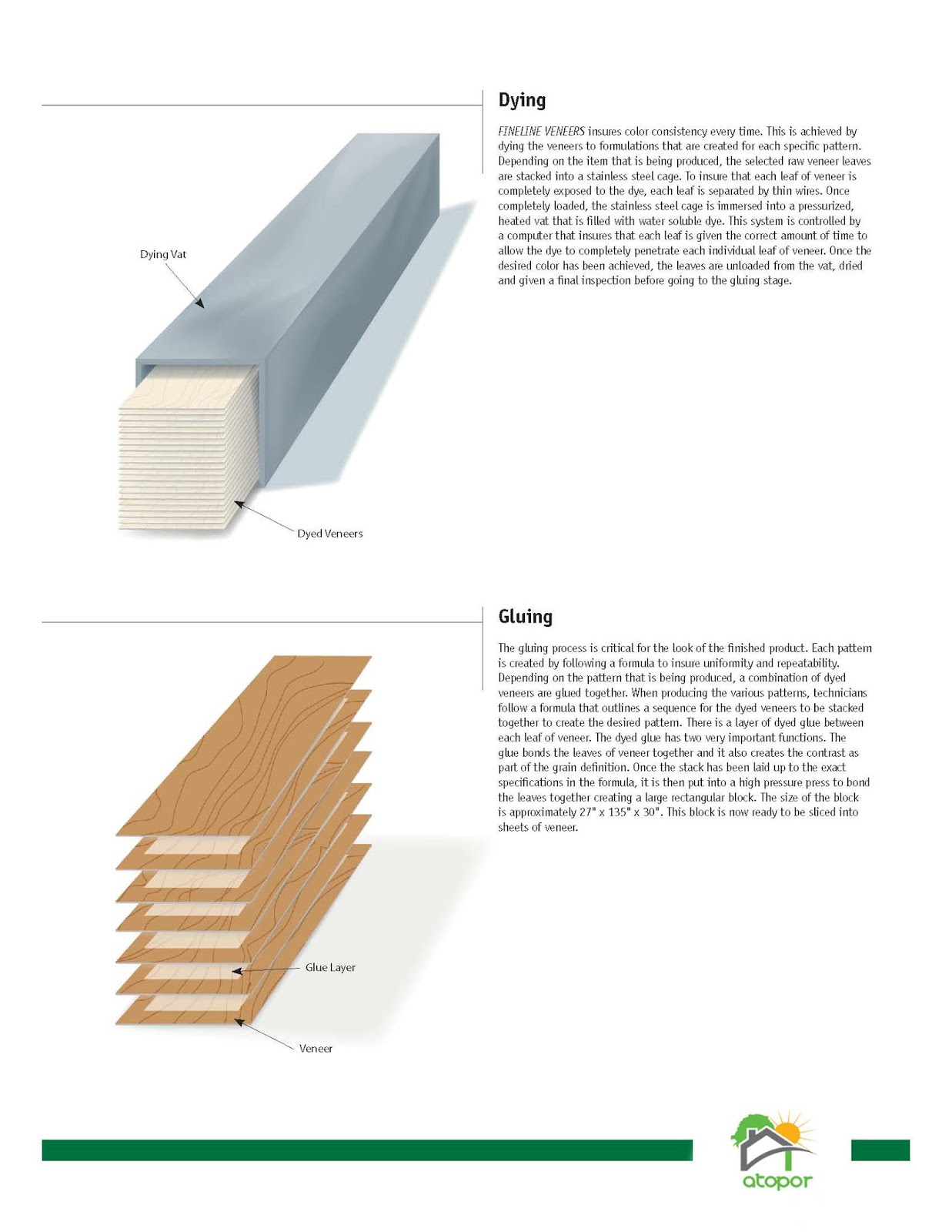 Engineered Wood VeneerFineline VeneerUV Wood Paint How to produce