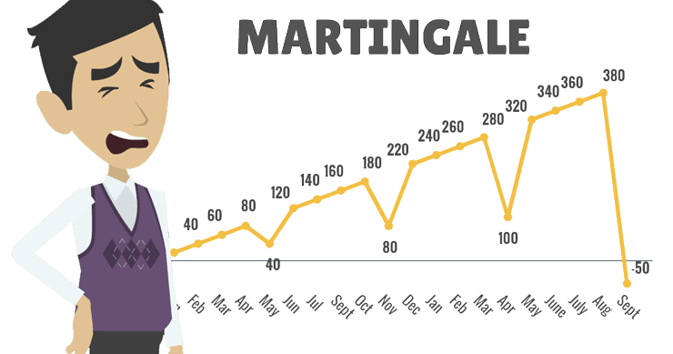 Calculo de martin gala en opciones binarias