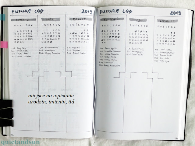 Bullet Journal Future Log Page