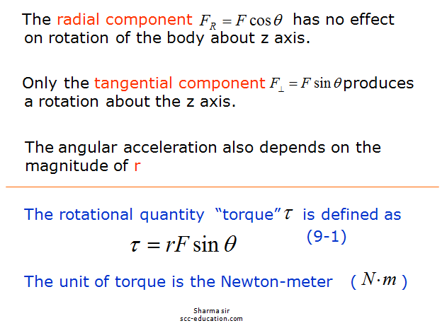 Torque,Axis of rotation,radial component,tangential components,