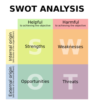 GERRY.in | MBA blog | Ryerson University | Ted Rogers School of Management: SWOT analysis