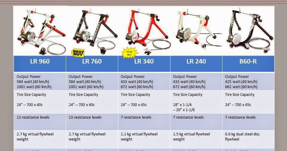 minoura turbo trainer