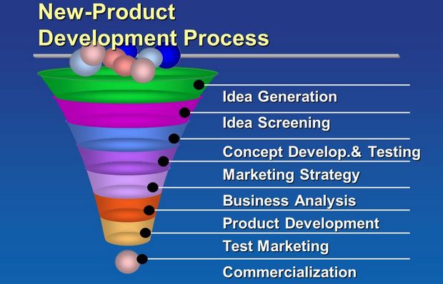 Introduction to marketing assignment new product development